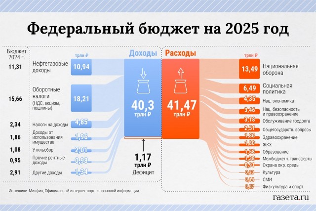 Нефть по 30 долларов: глобальный сырьевой рынок сигнализирует о приближении кризиса по всему миру