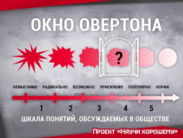 Якутский депутат опять провоцирует отделение Якутии от РФ