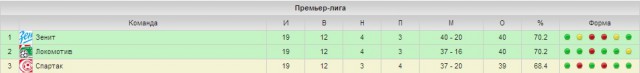 Футбол Чемпионат России 2013/2014 Кубок  России.