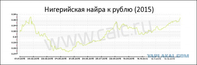 Россияне стали экономить на еде