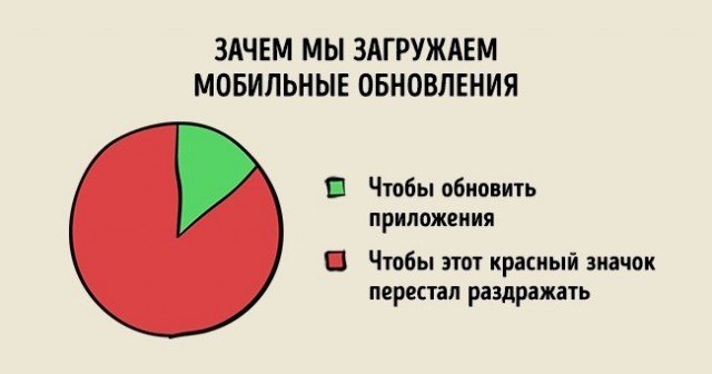 23 графика, которые довольно точно описывают нашу жизнь