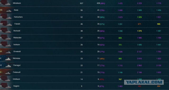 World of warships