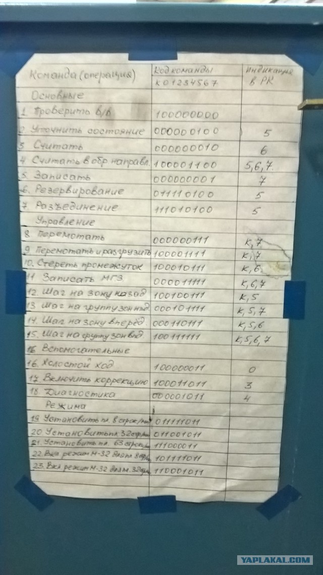 Останки более развитой цивилизации или последний путь ЕС 1036