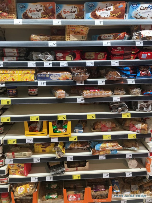 Цены в Польше на продукты