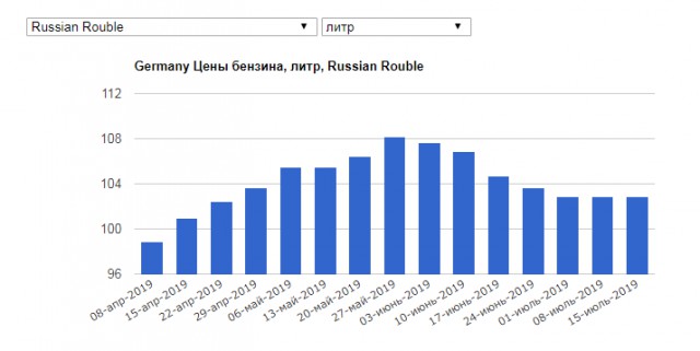 Путин объяснил повышение цен на бензин.