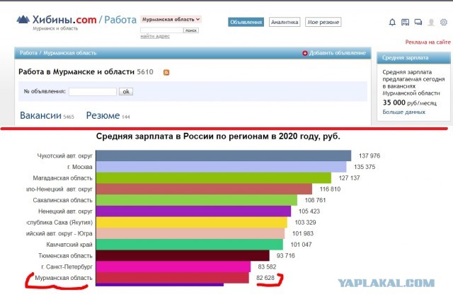 Средняя зарплата в России по регионам в 2020 году