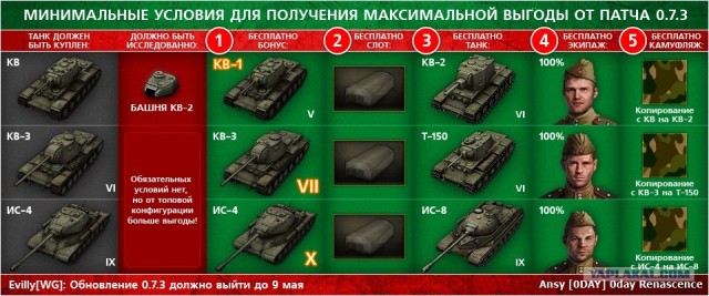 Wargaming