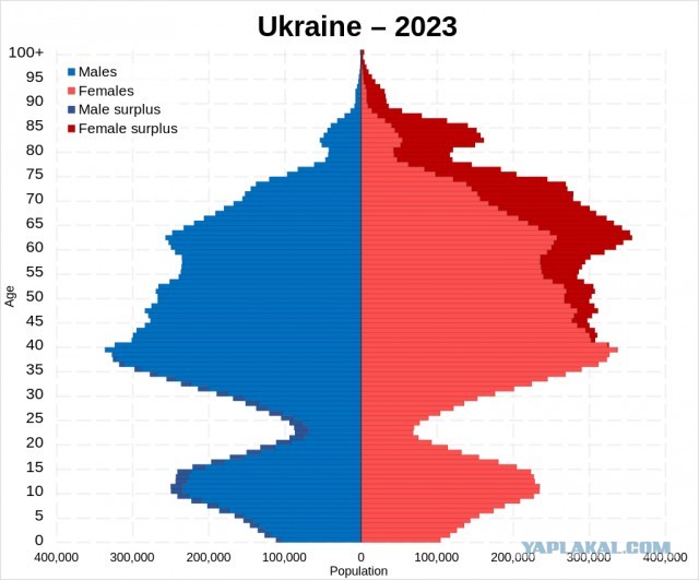 ВЦИОМ: У 40% россиянок в головах непонятно что — не хотят рожать!