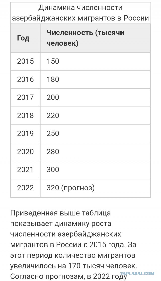 МИД РФ недоволен отказом Баку признать оккупированные украинские территории российскими