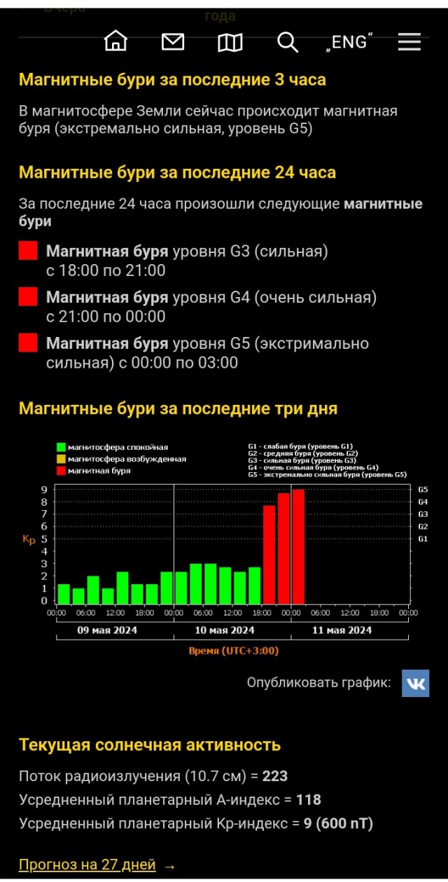 На Земле началась очень сильная магнитная буря — шторм может продолжаться до 40 часов