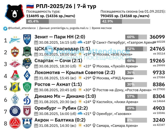 РПЛ без прикрас и модераций 6