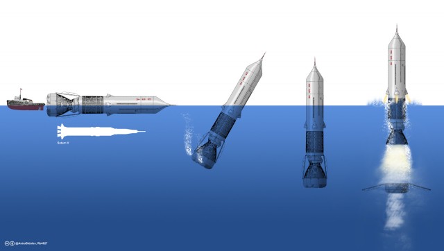 Starship HLS будет в 135 раз больше, чем «Аполлон»