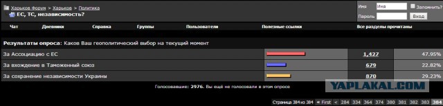 Харьков. Ленин