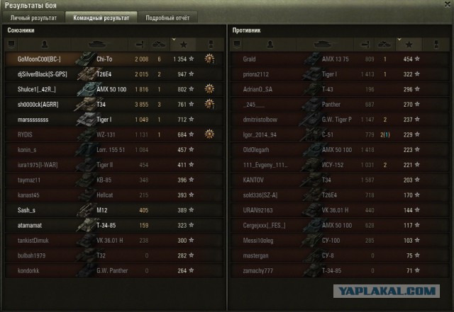 Wargaming 15