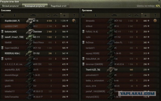 Wargaming 20