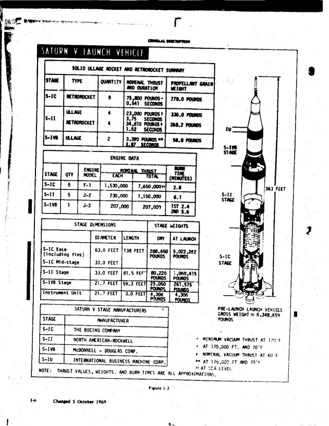 «Сатурн-5»
