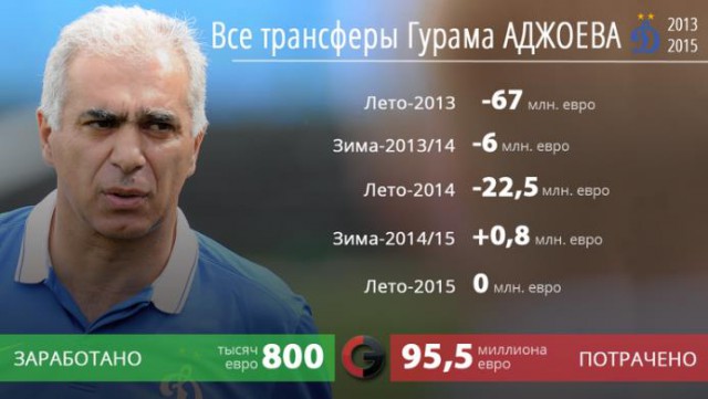 Футбол Чемпионат России 2016-17. Кубок России,РФПЛ,ФНЛ. Часть IV