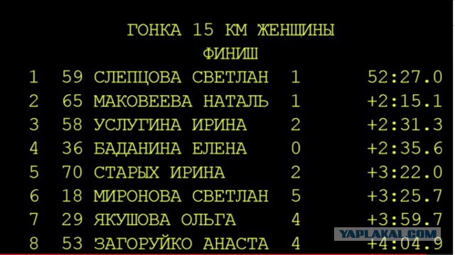 Биатлон. Сезон 2016/2017. Часть 3. Нове-Место.