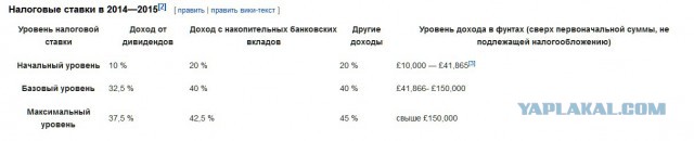 Минтруд назвал размер налога на тунеядство
