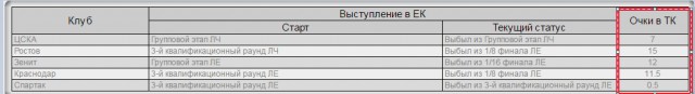 Футбол Чемпионат России 2016-17. Кубок России,РФПЛ,ФНЛ. Часть  XVII