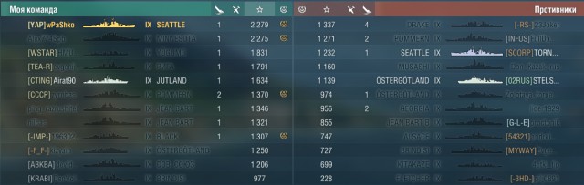 World of Warships - 9