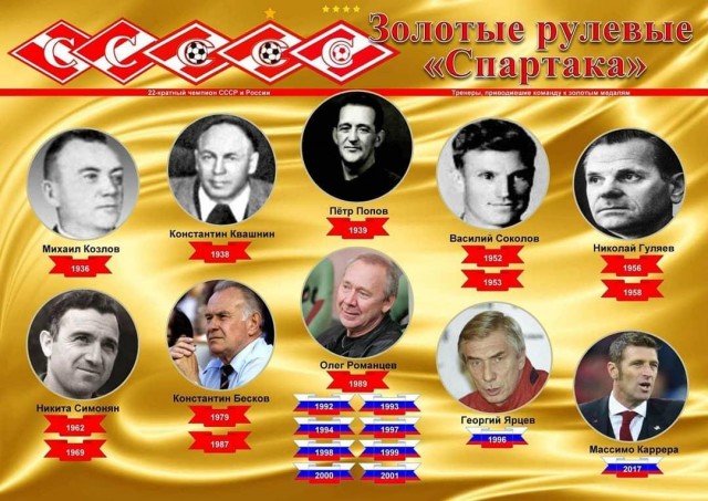 Футбол Спартак 2020/2021