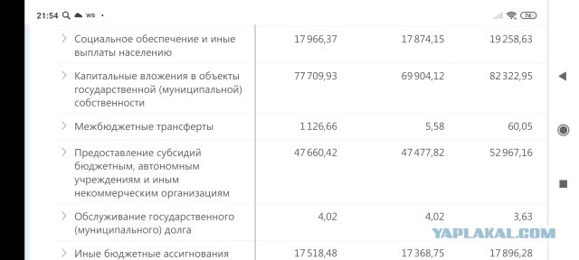 Естественная убыль населения России установила новый рекорд. По прогнозам в этом году - 1.2 миллиона человек