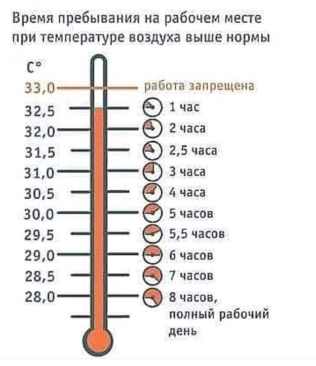 Коротко, о погоде в Воронежской области