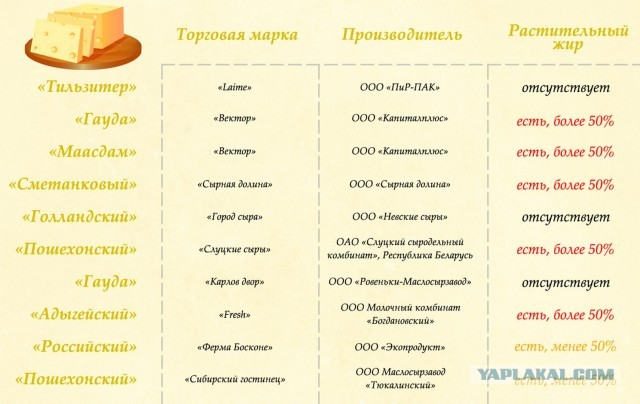 Российские сыровары, продающие свой сыр на 25-50% дороже аналогичного импортного, жалуются на свою жизнь и обосновывают цены