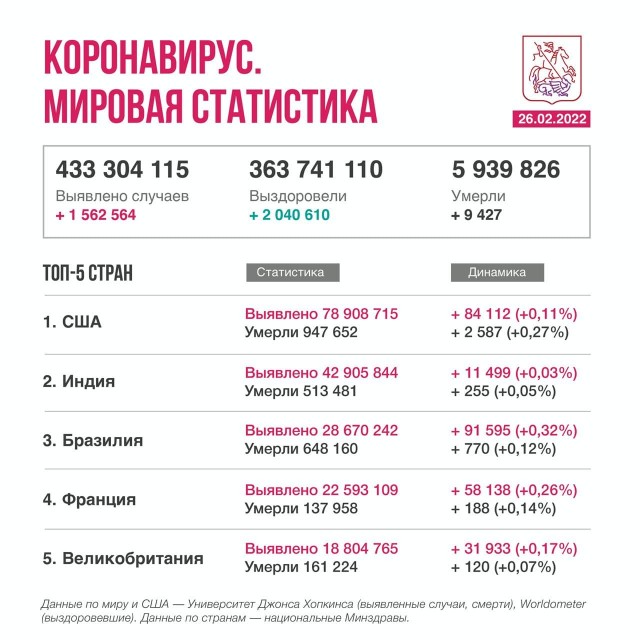 Пандемия. Коронавирус. Россия и мир. Часть 30.
