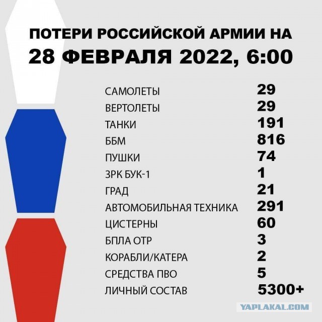 Война на Украине (28.02.22 на 13:00): фронтовая сводка
