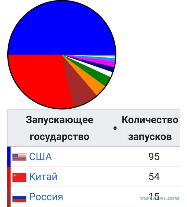 ВКС РФ провели пуск ракеты «Союз-2.1б» с космодрома Плесецк 25.11.2023