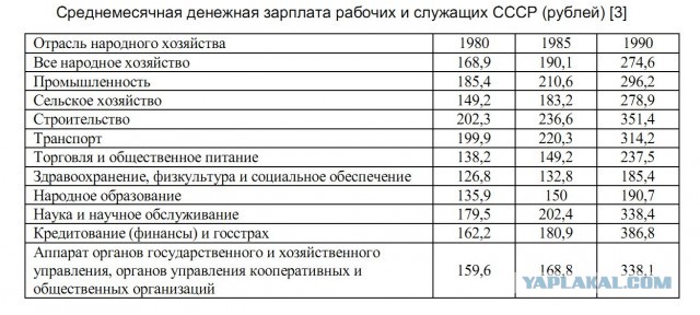 Спасибо, СССР!