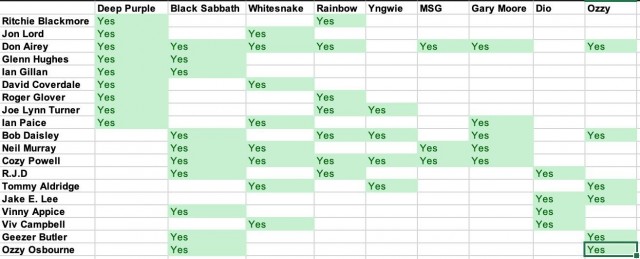 Музыка и музыканты: Purple Sabbath