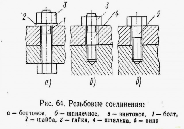 Внезапная соточка дичи