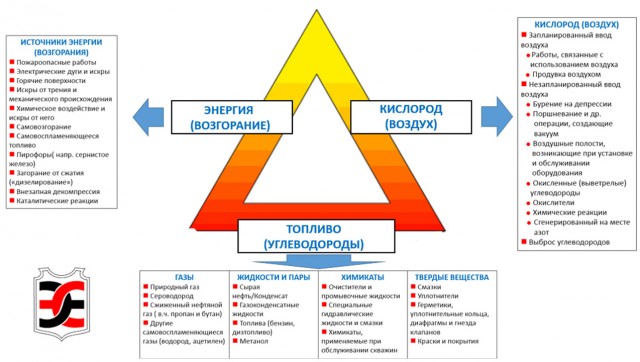 Пожарным и пожарникам может пригодиться