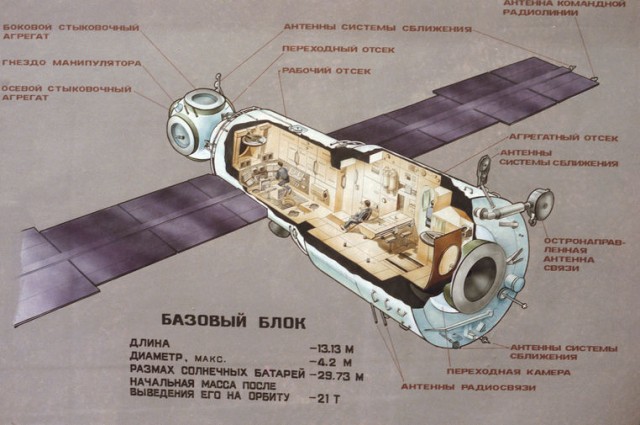 40 лет назад на околоземную орбиту была выведена космическая станция "МИР"