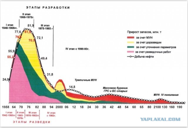 Уникальный индонезийский опыт нефтедобычи вручную...
