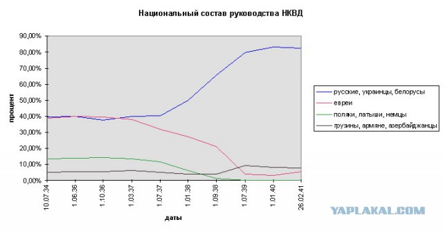 Миллионеры блокадного Ленинграда