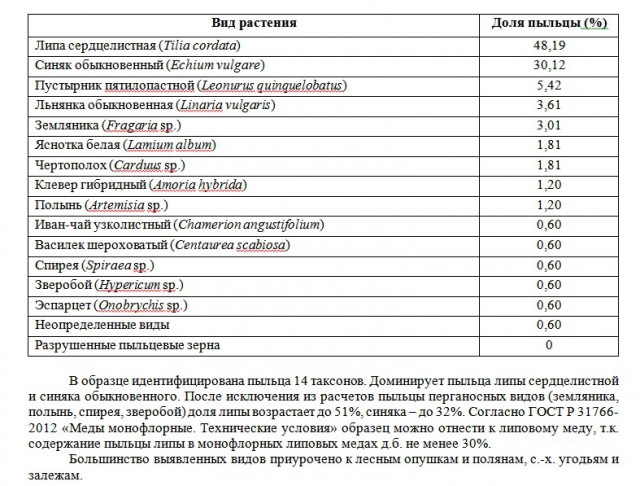 Продам желтый мед из Тамбова - В МОСКВЕ