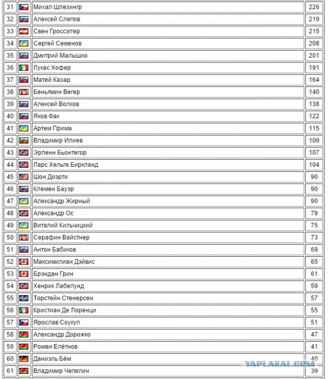 Биатлон сезон 2015/2016 часть 5.