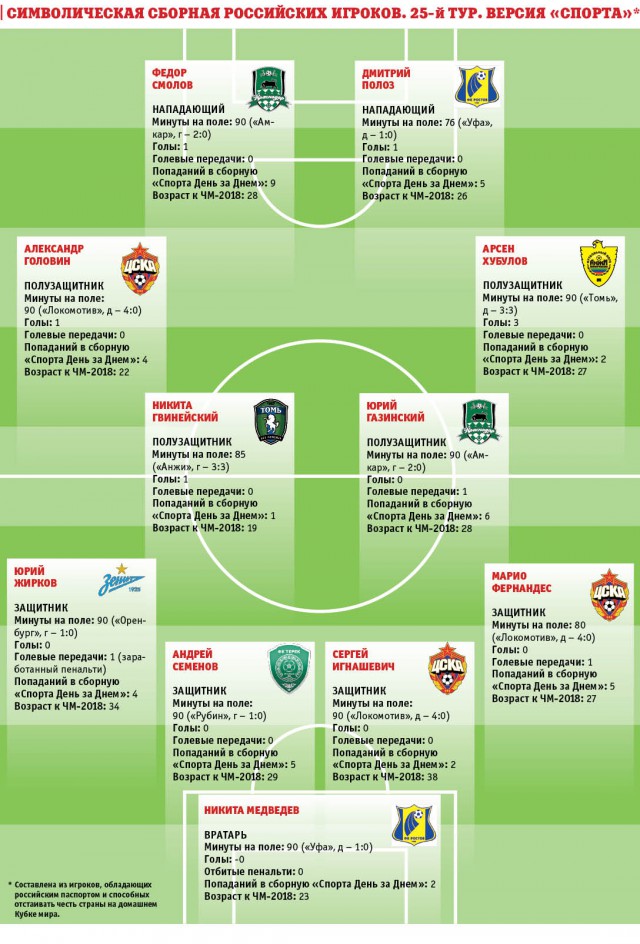 Футбол Чемпионат России 2016-17. Кубок России,РФПЛ,ФНЛ. Часть XVI