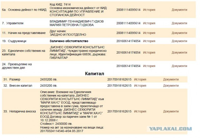 Миллионы долларов российской оппозиции. А почему молчит Навальный?