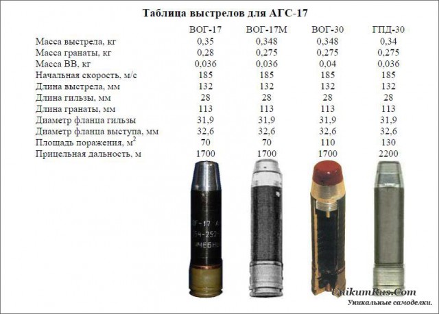 АГС-17 «Пламя»: рассказы об оружии