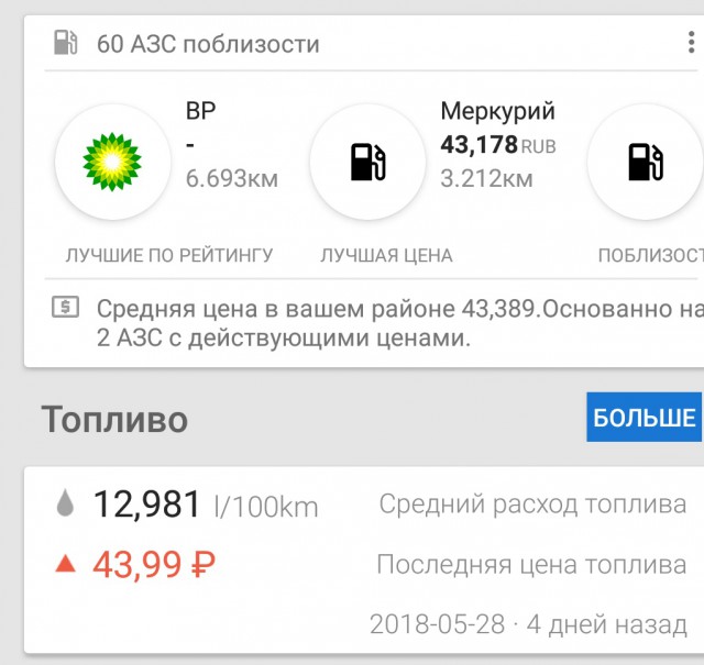Пятерка самых прожорливых авто