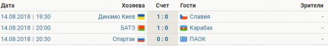 Champions League Сезон 2018/2019 Часть 1