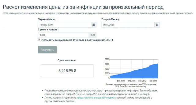Лето 2005 года. Просто очень красивый закат