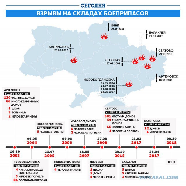 На Украине в районе населенного пункта Ичня в Черниговской области произошел взрыв на складе боеприпасов