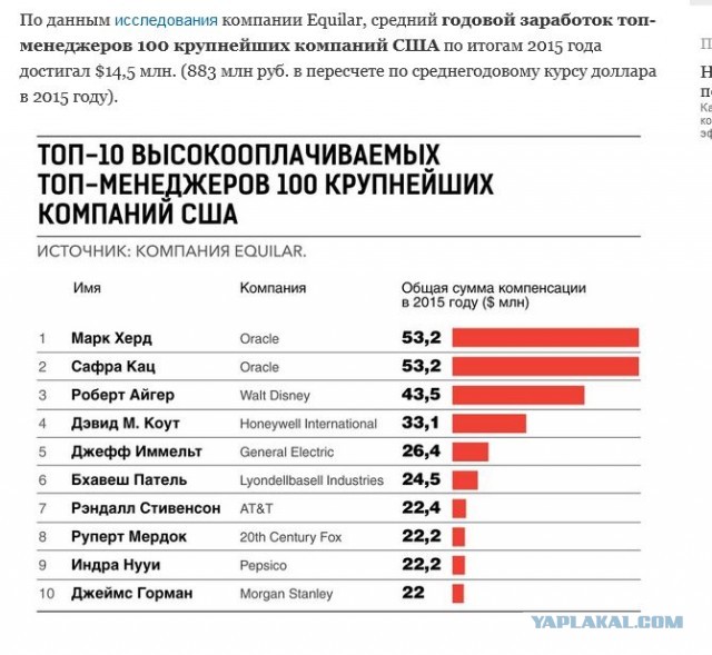 Бездельники