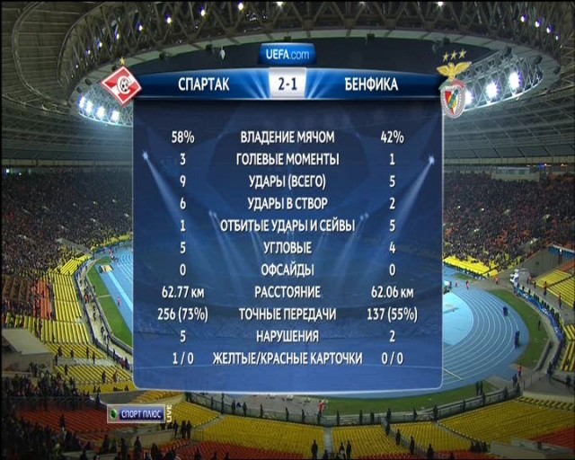 Champions League Сезон 2012/2013